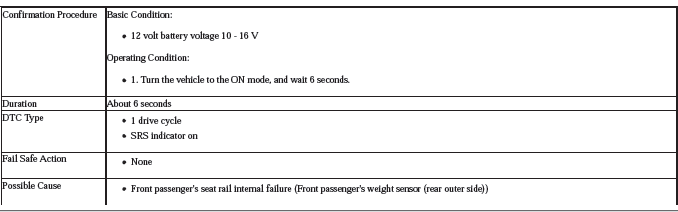 Occupant Detection System - Diagnostics